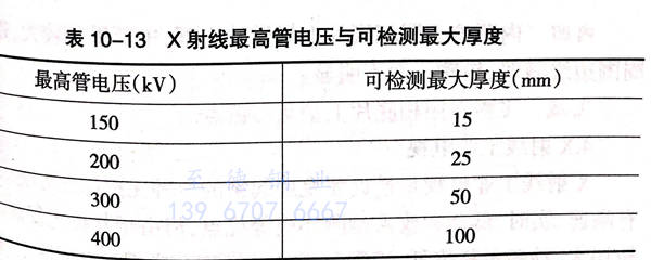 不銹鋼焊管焊縫X射線拍片檢測(cè)原理